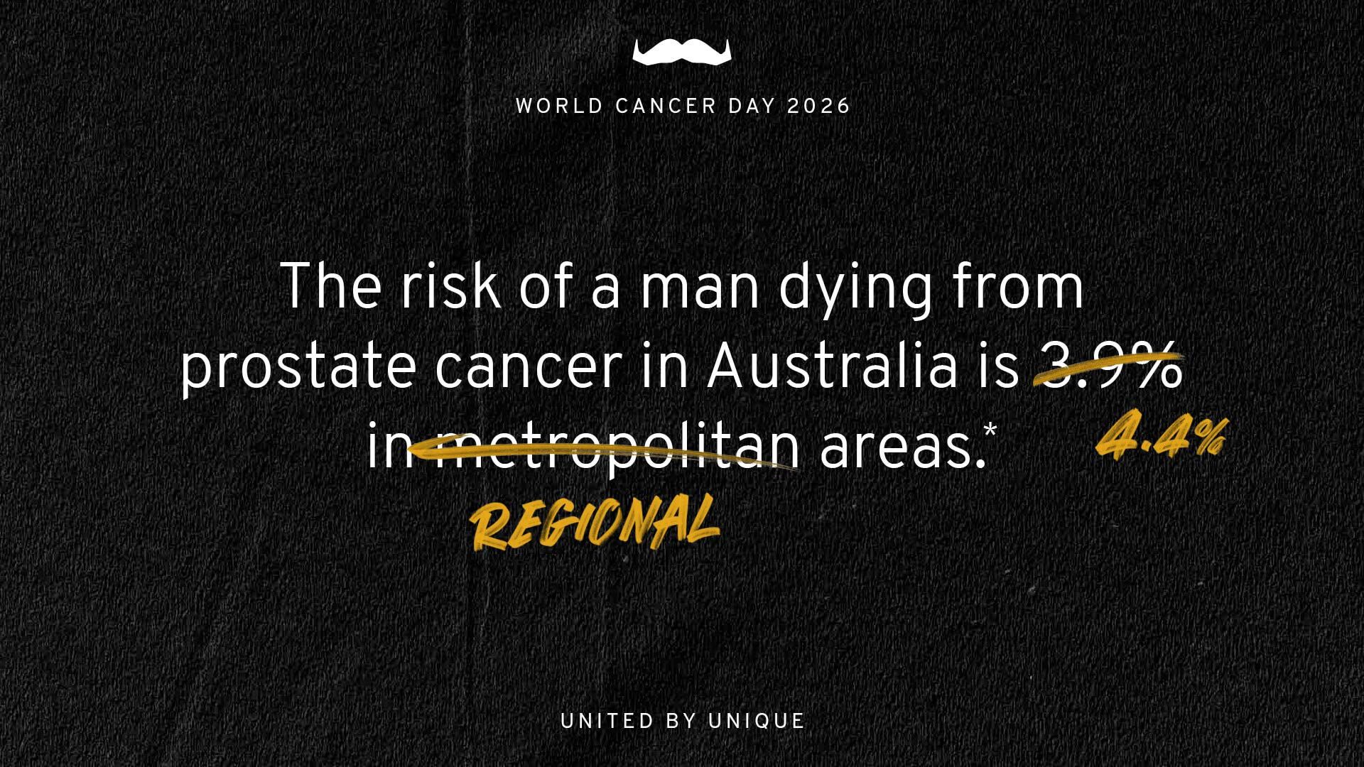 Image showing World Cancer Day mortality facts for men AU